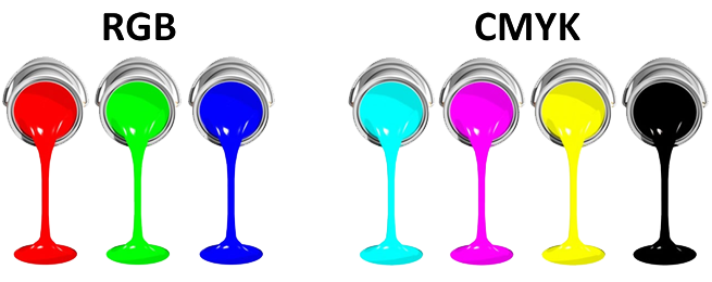 Diferença entre RGB e CMYK